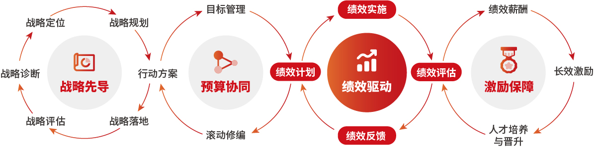 人力資源