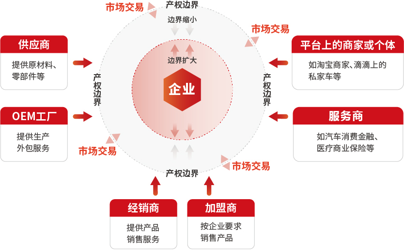 人力資源
