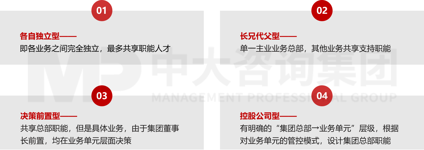 集團(tuán)管控與組織結(jié)構(gòu)設(shè)計