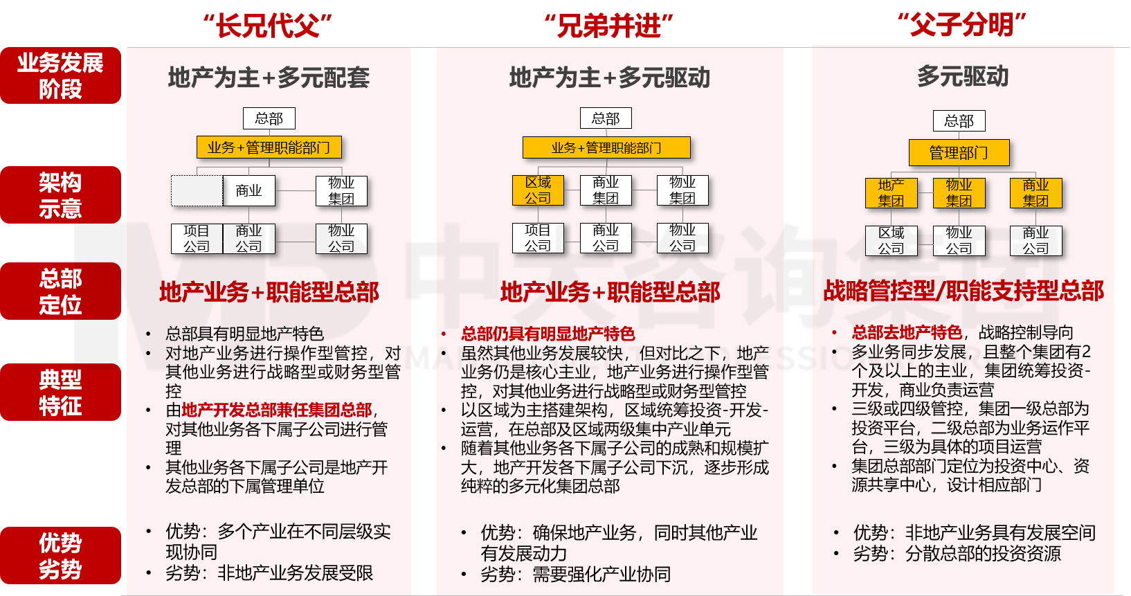 集團(tuán)管控與組織結(jié)構(gòu)設(shè)計