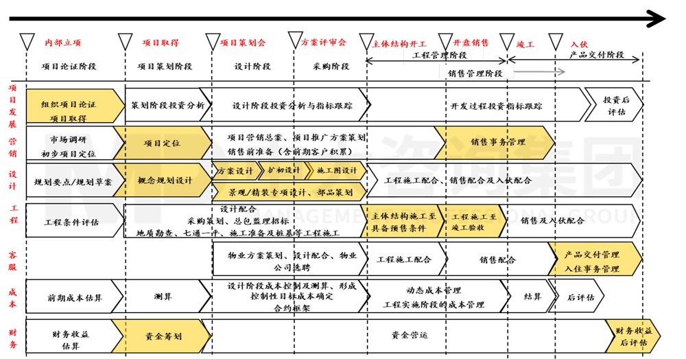 流程優(yōu)化/設(shè)計(jì) 流程優(yōu)化/設(shè)計(jì)