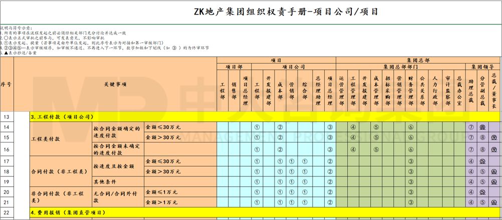 流程優(yōu)化/設(shè)計(jì) 流程優(yōu)化/設(shè)計(jì)