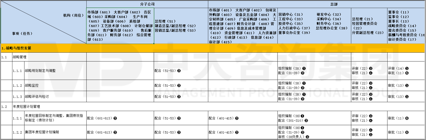 流程優(yōu)化/設(shè)計(jì) 流程優(yōu)化/設(shè)計(jì)