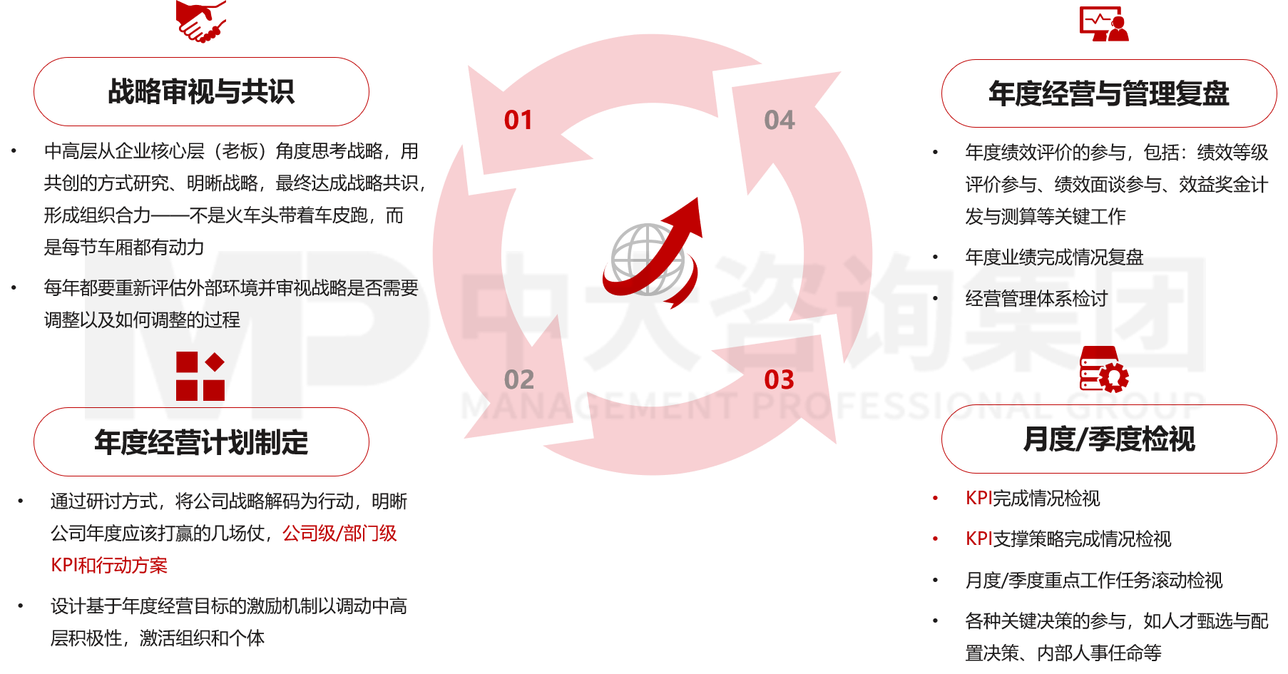 經(jīng)營(yíng)計(jì)劃管理 經(jīng)營(yíng)計(jì)劃管理