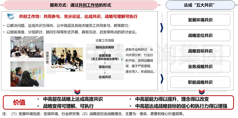 經(jīng)營(yíng)計(jì)劃管理 經(jīng)營(yíng)計(jì)劃管理