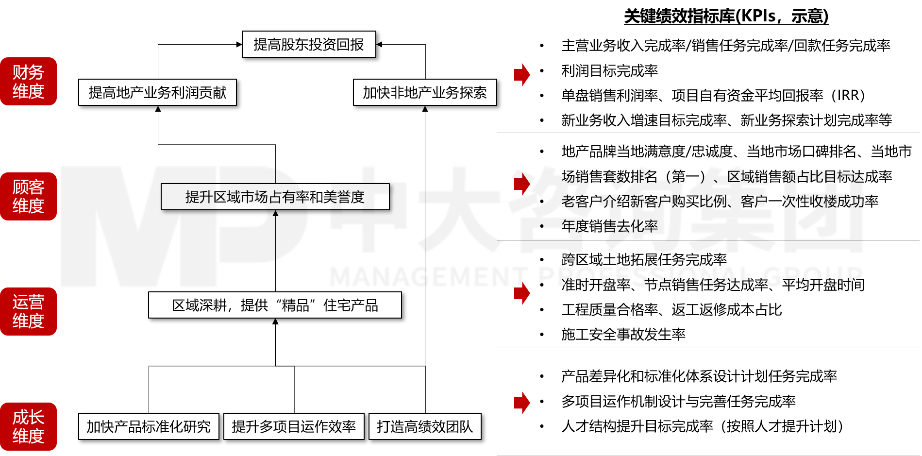 經(jīng)營(yíng)計(jì)劃管理 經(jīng)營(yíng)計(jì)劃管理