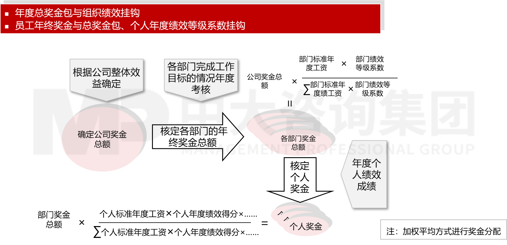 經(jīng)營(yíng)計(jì)劃管理 經(jīng)營(yíng)計(jì)劃管理