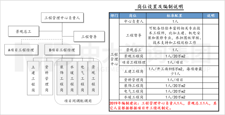 人力資源管理體系優(yōu)化