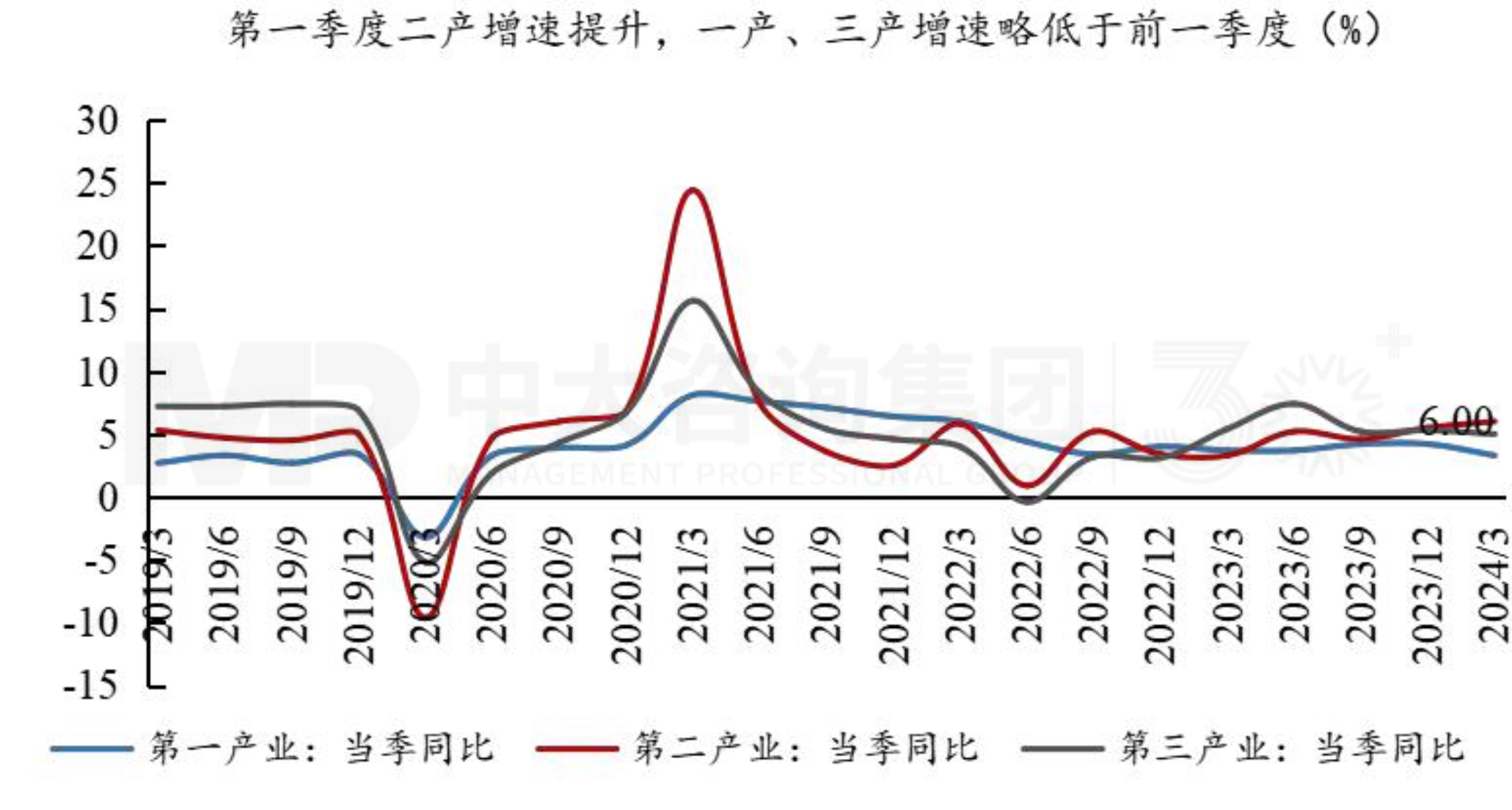 把握宏觀趨勢 | 第一季度經(jīng)濟(jì)解讀：經(jīng)濟(jì)回升向好態(tài)勢確立，經(jīng)濟(jì)結(jié)構(gòu)調(diào)整成效顯著