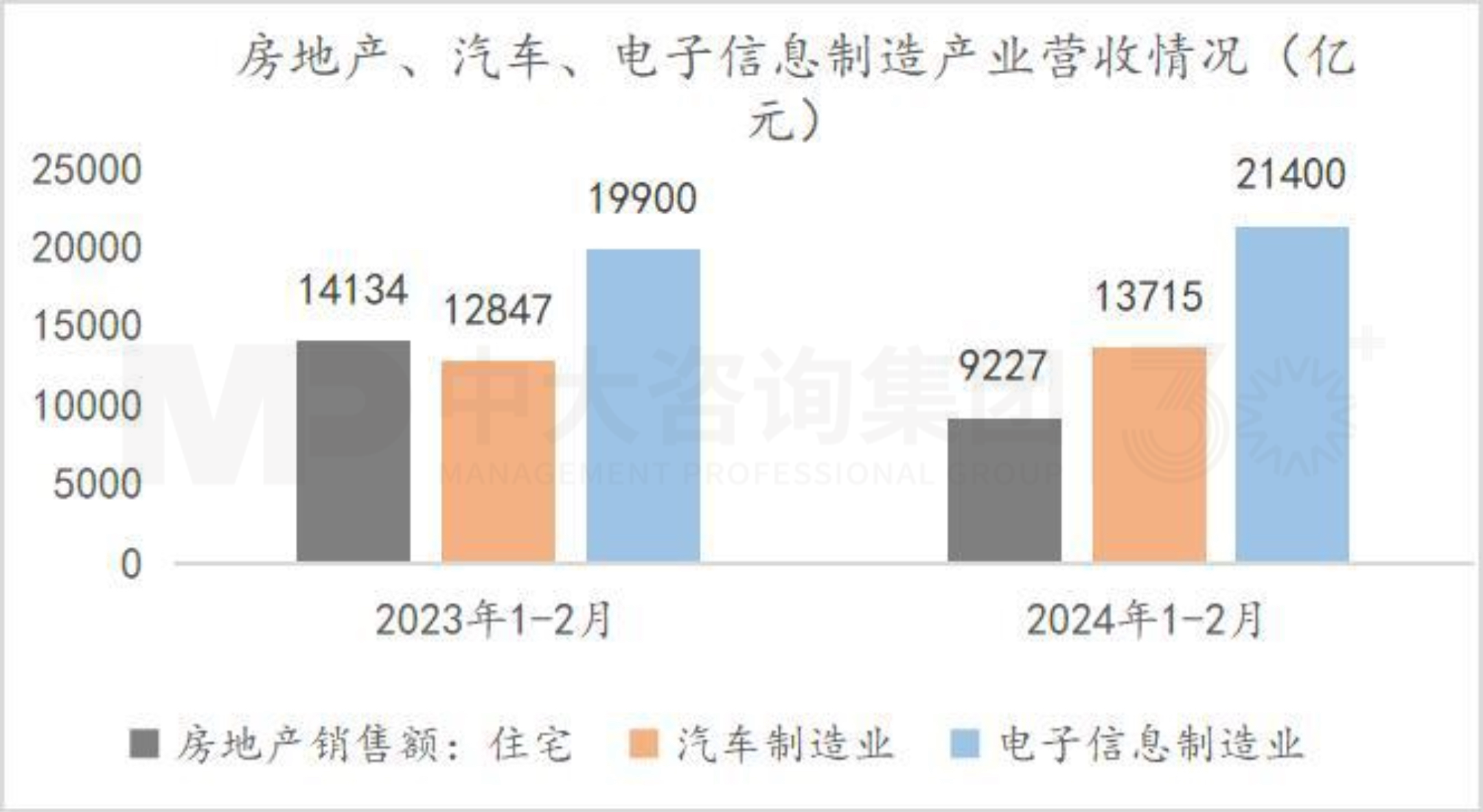 把握宏觀趨勢 | 第一季度經(jīng)濟(jì)解讀：經(jīng)濟(jì)回升向好態(tài)勢確立，經(jīng)濟(jì)結(jié)構(gòu)調(diào)整成效顯著