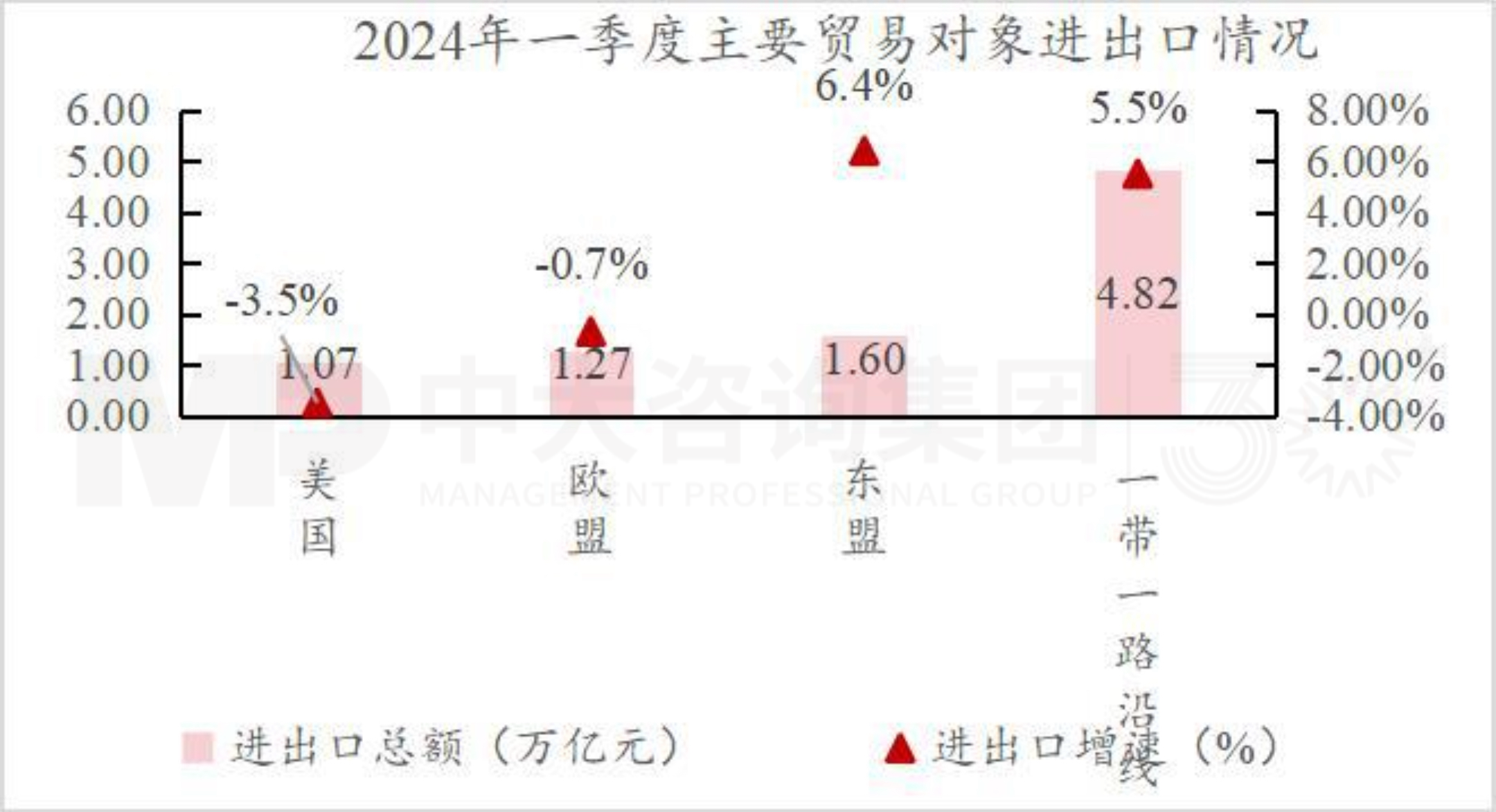 把握宏觀趨勢 | 第一季度經(jīng)濟(jì)解讀：經(jīng)濟(jì)回升向好態(tài)勢確立，經(jīng)濟(jì)結(jié)構(gòu)調(diào)整成效顯著