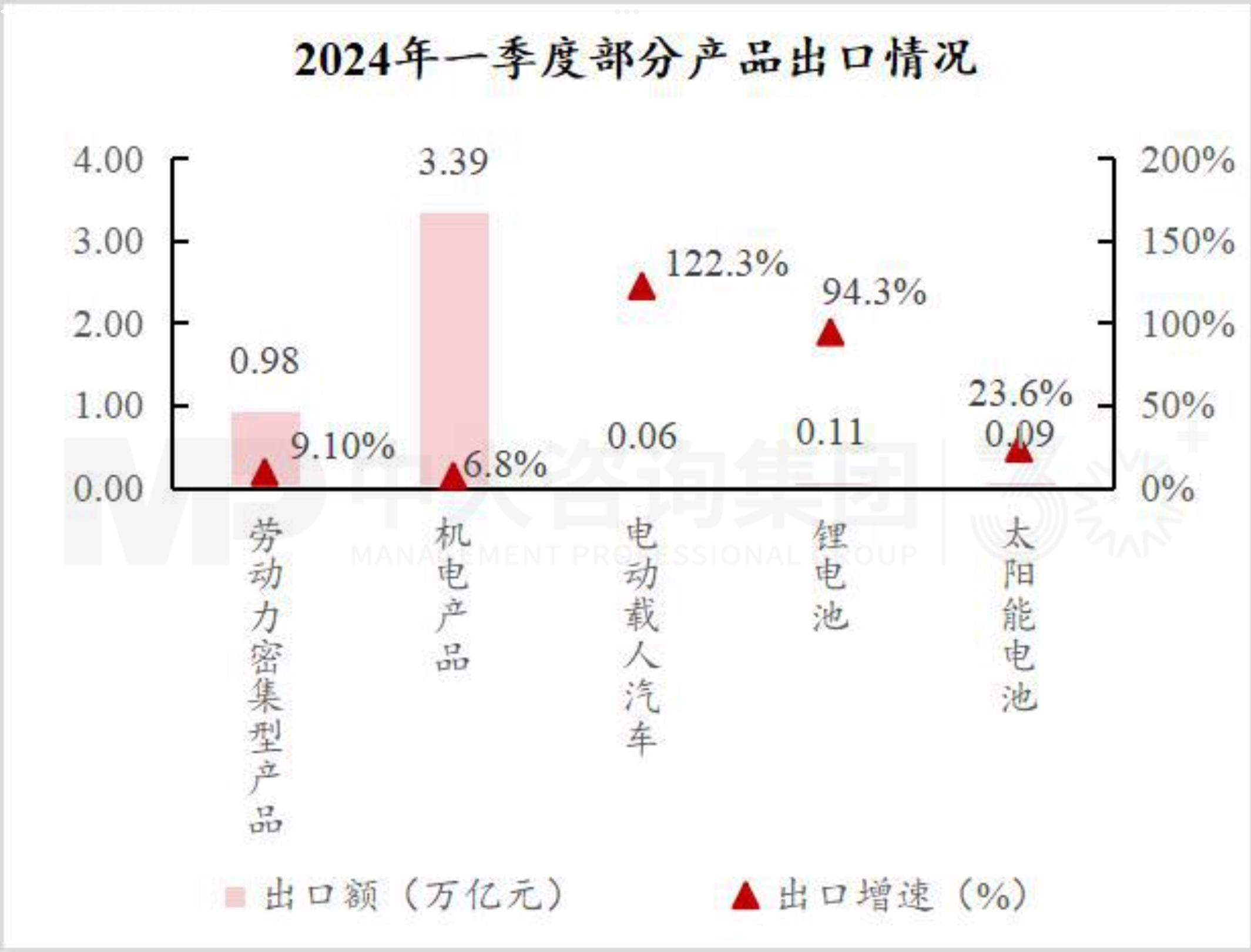 把握宏觀趨勢 | 第一季度經(jīng)濟(jì)解讀：經(jīng)濟(jì)回升向好態(tài)勢確立，經(jīng)濟(jì)結(jié)構(gòu)調(diào)整成效顯著