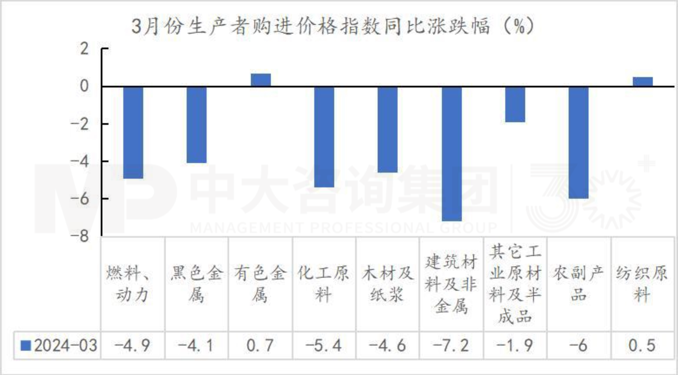 把握宏觀趨勢 | 第一季度經(jīng)濟(jì)解讀：經(jīng)濟(jì)回升向好態(tài)勢確立，經(jīng)濟(jì)結(jié)構(gòu)調(diào)整成效顯著