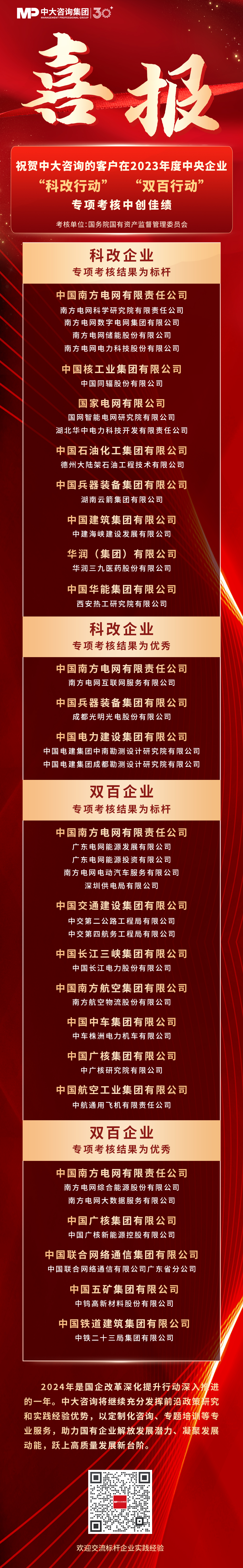 2023年央企“科改”“雙百”考核揭曉,哪些企業(yè)脫穎而出?一起探尋其成功之道 2023年央企“科改”“雙百”考核揭曉,哪些企業(yè)脫穎而出?一起探尋其成功之道