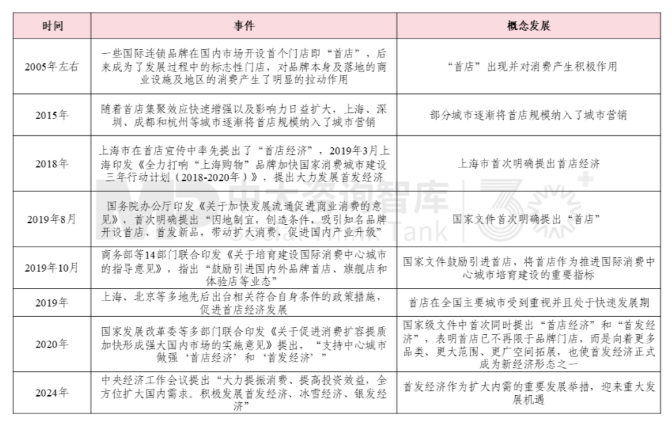 首次提及！解讀中央經(jīng)濟工作會議要點“首發(fā)經(jīng)濟”如何激發(fā)消費活力