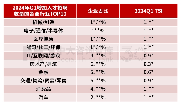 2024年經(jīng)濟數(shù)據(jù)解讀及“十五五”我國宏觀環(huán)境趨勢判斷(二) 2024年經(jīng)濟數(shù)據(jù)解讀及“十五五”我國宏觀環(huán)境趨勢判斷(二)