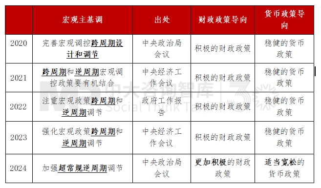 “十五五”宏觀經(jīng)濟趨勢判斷(三)| 積極宏觀政策促進需求、供給、分配形成良性循環(huán) “十五五”宏觀經(jīng)濟趨勢判斷(三)| 積極宏觀政策促進需求、供給、分配形成良性循環(huán)