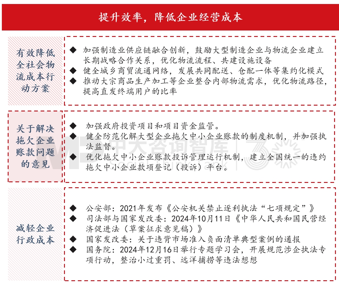 “十五五”宏觀經(jīng)濟趨勢判斷（三）| 積極宏觀政策促進需求、供給、分配形成良性循環(huán)