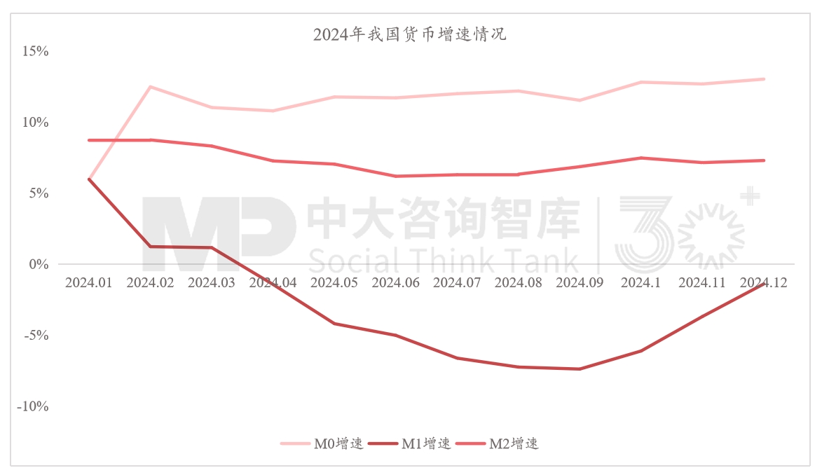 “十五五”宏觀經(jīng)濟趨勢判斷（三）| 積極宏觀政策促進需求、供給、分配形成良性循環(huán)