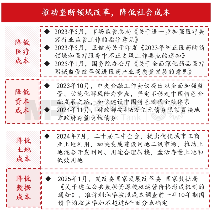 “十五五”宏觀經(jīng)濟趨勢判斷（三）| 積極宏觀政策促進需求、供給、分配形成良性循環(huán)