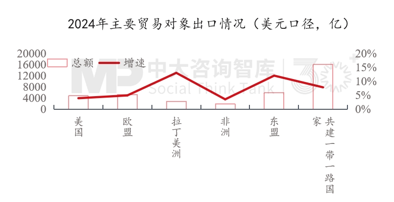 “十五五”宏觀經(jīng)濟趨勢判斷（三）| 積極宏觀政策促進需求、供給、分配形成良性循環(huán)