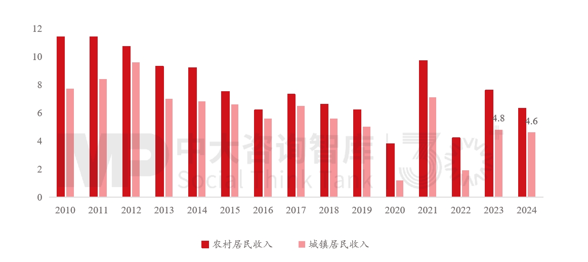 “十五五”宏觀經(jīng)濟趨勢判斷（三）| 積極宏觀政策促進需求、供給、分配形成良性循環(huán)