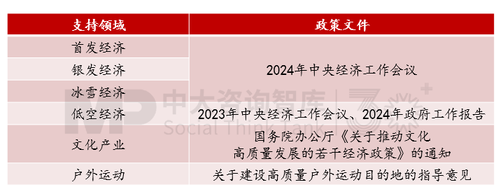 “十五五”宏觀經(jīng)濟趨勢判斷（三）| 積極宏觀政策促進需求、供給、分配形成良性循環(huán)