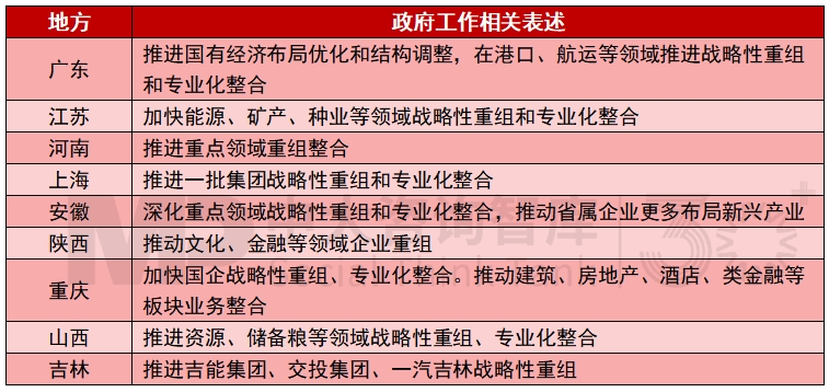2025年地方國資國企改革發(fā)展關(guān)鍵詞有哪些？