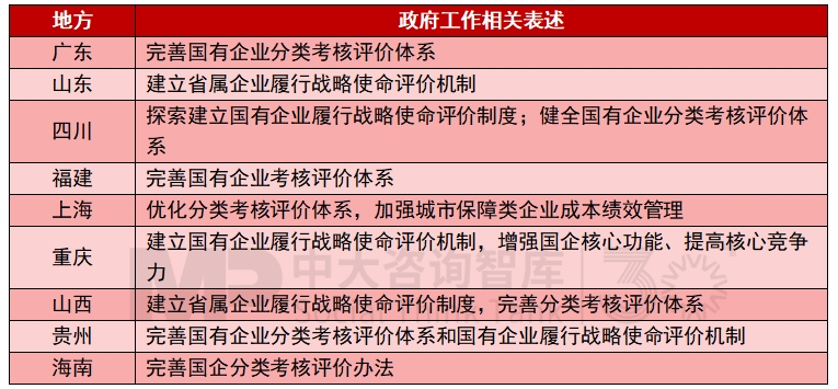 2025年地方國資國企改革發(fā)展關(guān)鍵詞有哪些？