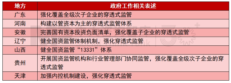 2025年地方國資國企改革發(fā)展關(guān)鍵詞有哪些？