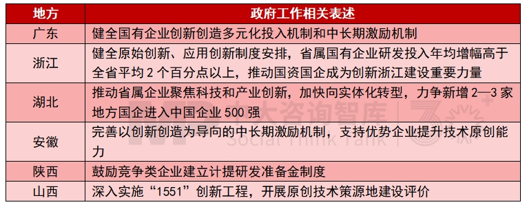 2025年地方國資國企改革發(fā)展關(guān)鍵詞有哪些？