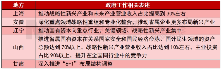 2025年地方國資國企改革發(fā)展關(guān)鍵詞有哪些？