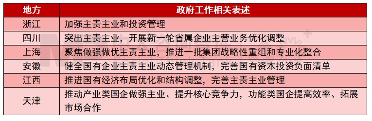 2025年地方國資國企改革發(fā)展關(guān)鍵詞有哪些？