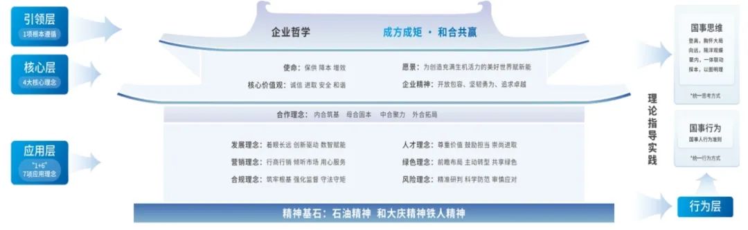 文化共融，全球共贏——企業(yè)文化建設(shè)破解跨文化融合密碼