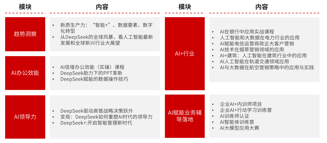 AI倍增職場效率系列