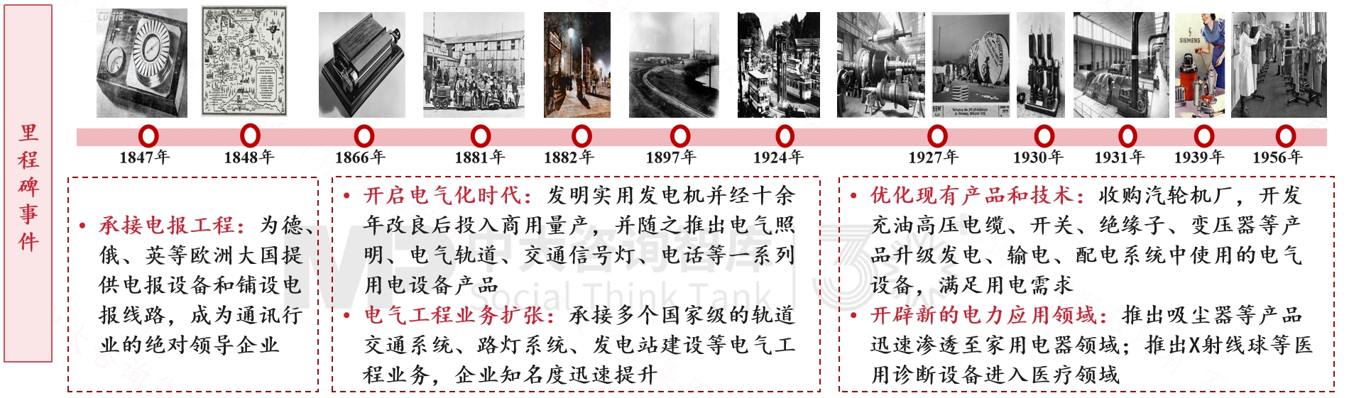 跨越周期而不衰，百年西門子憑什么？