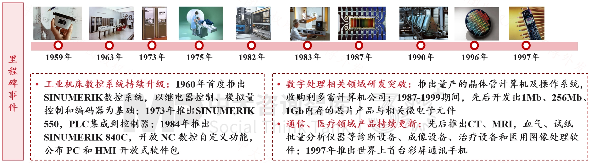 跨越周期而不衰，百年西門子憑什么？