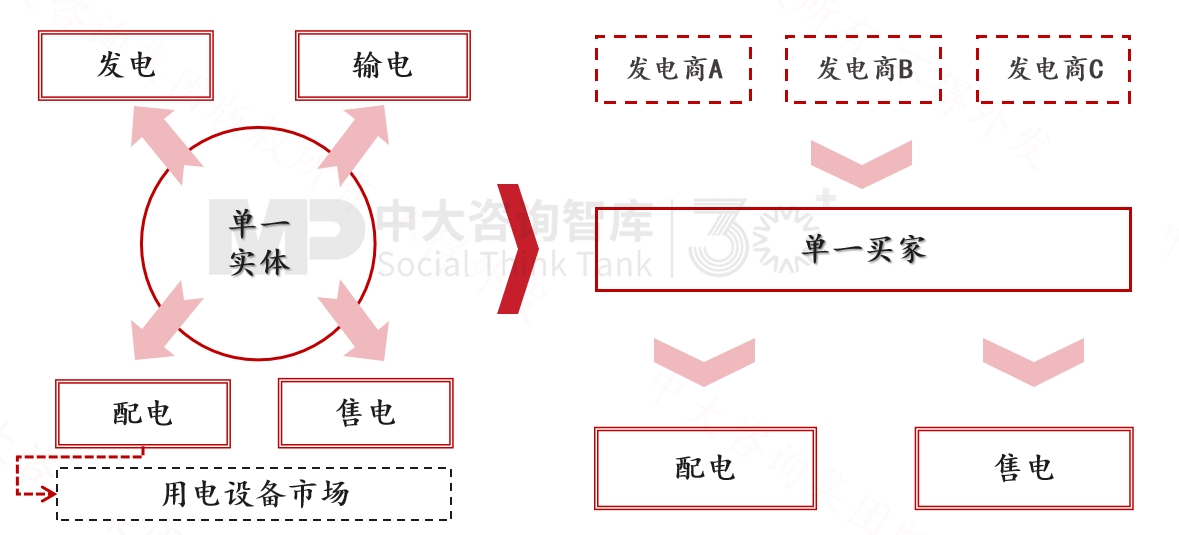 跨越周期而不衰，百年西門子憑什么？
