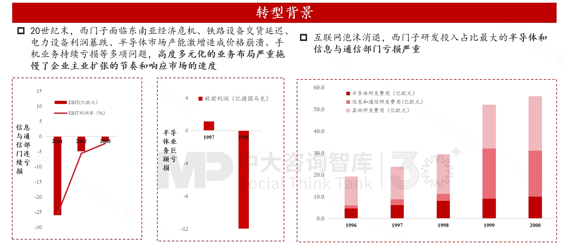 跨越周期而不衰，百年西門子憑什么？