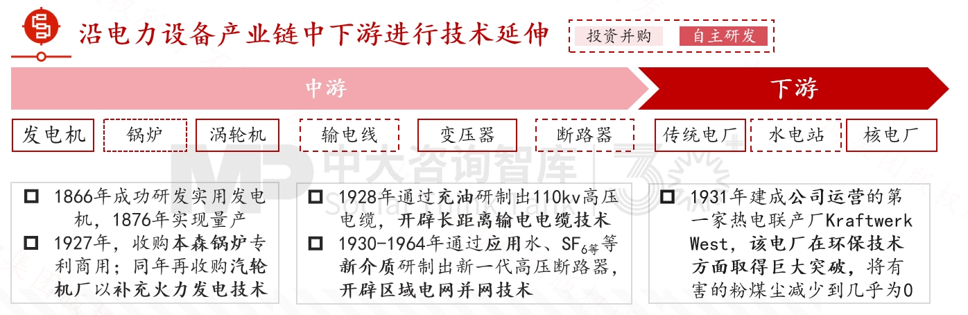 跨越周期而不衰，百年西門子憑什么？