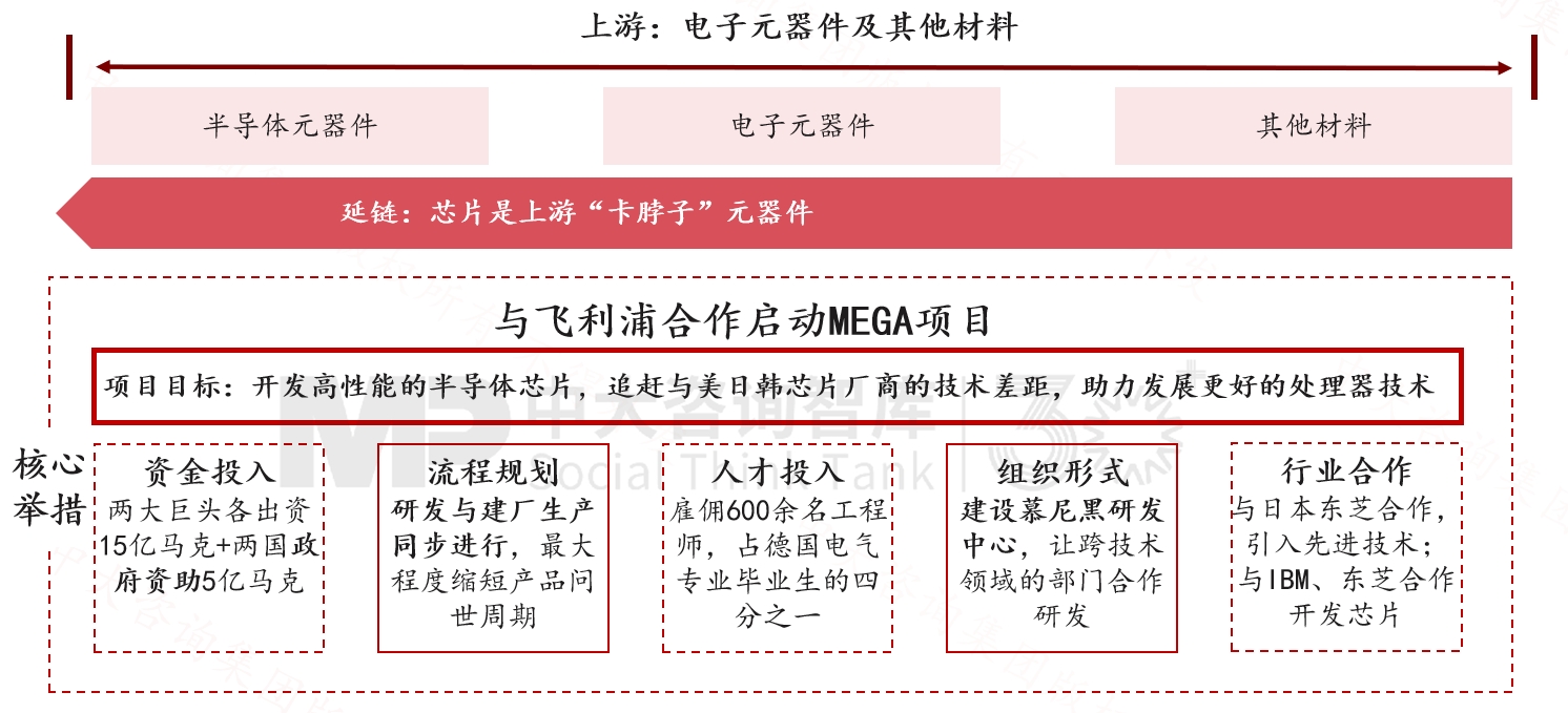 跨越周期而不衰，百年西門子憑什么？