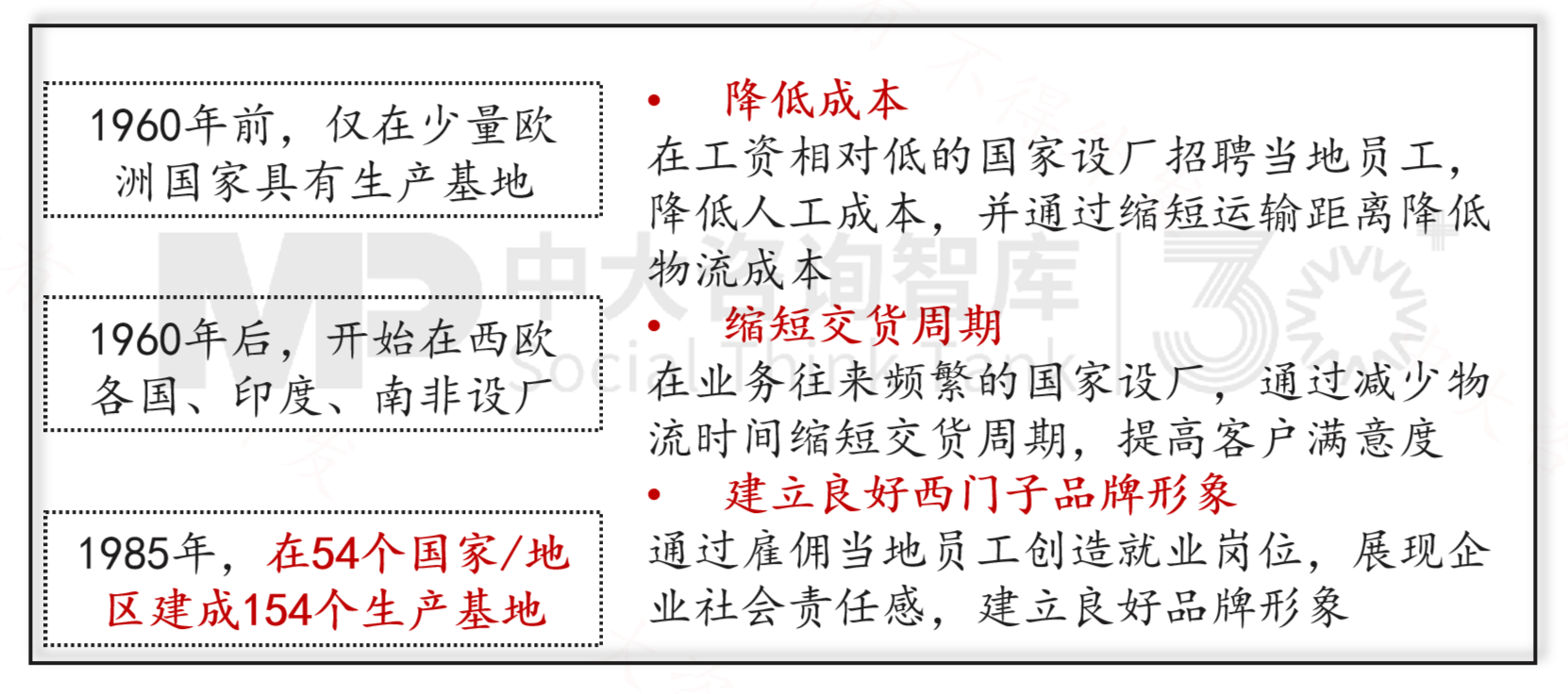 跨越周期而不衰，百年西門子憑什么？