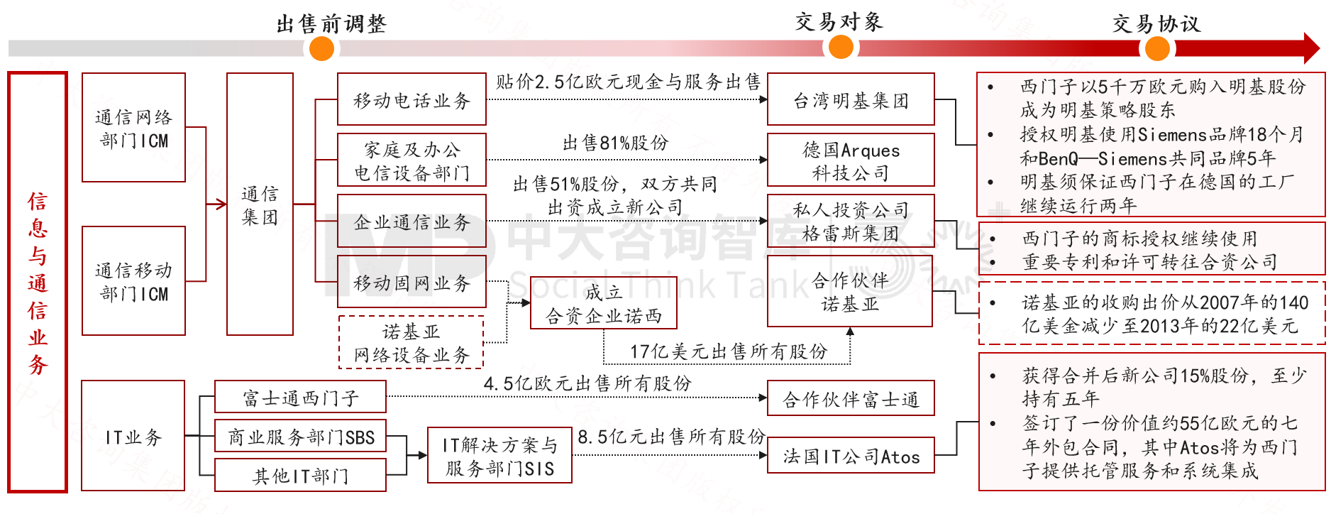 跨越周期而不衰，百年西門子憑什么？