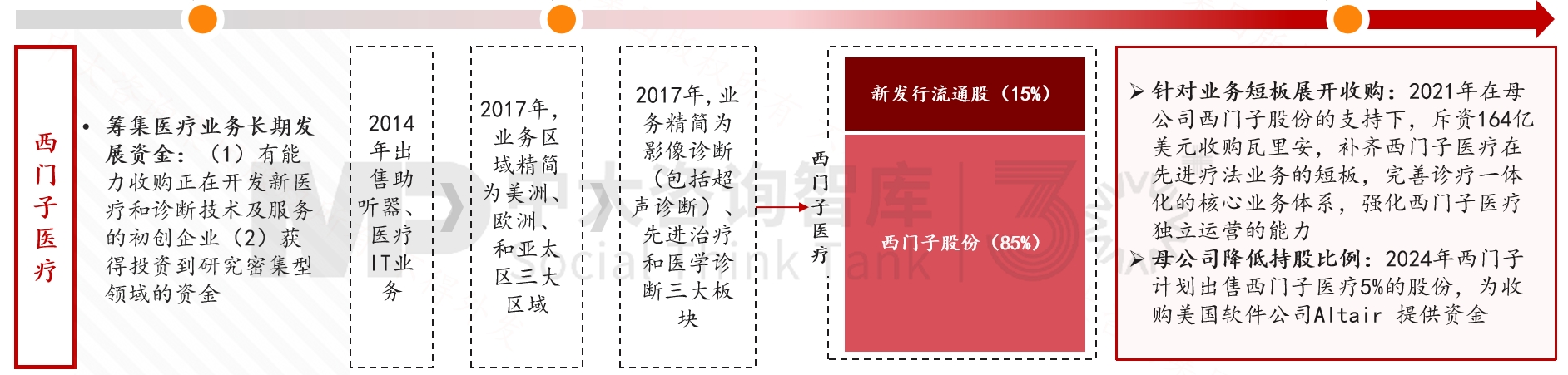 跨越周期而不衰，百年西門子憑什么？
