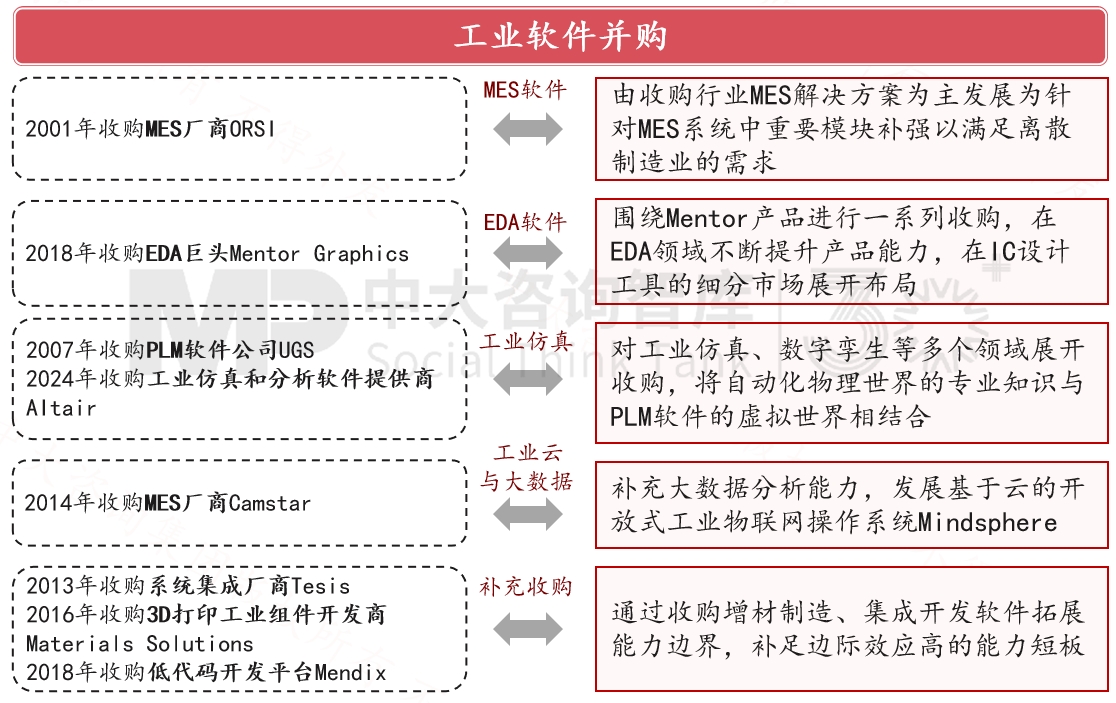 跨越周期而不衰，百年西門子憑什么？