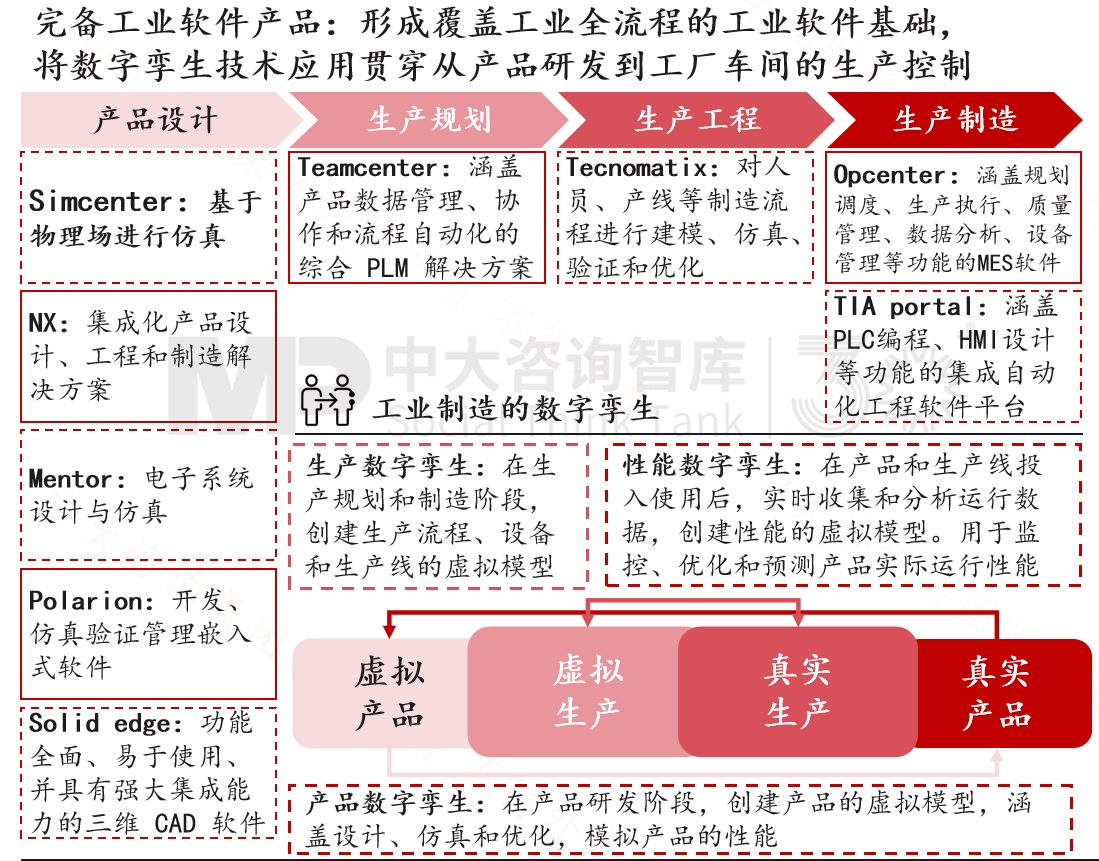 跨越周期而不衰，百年西門子憑什么？