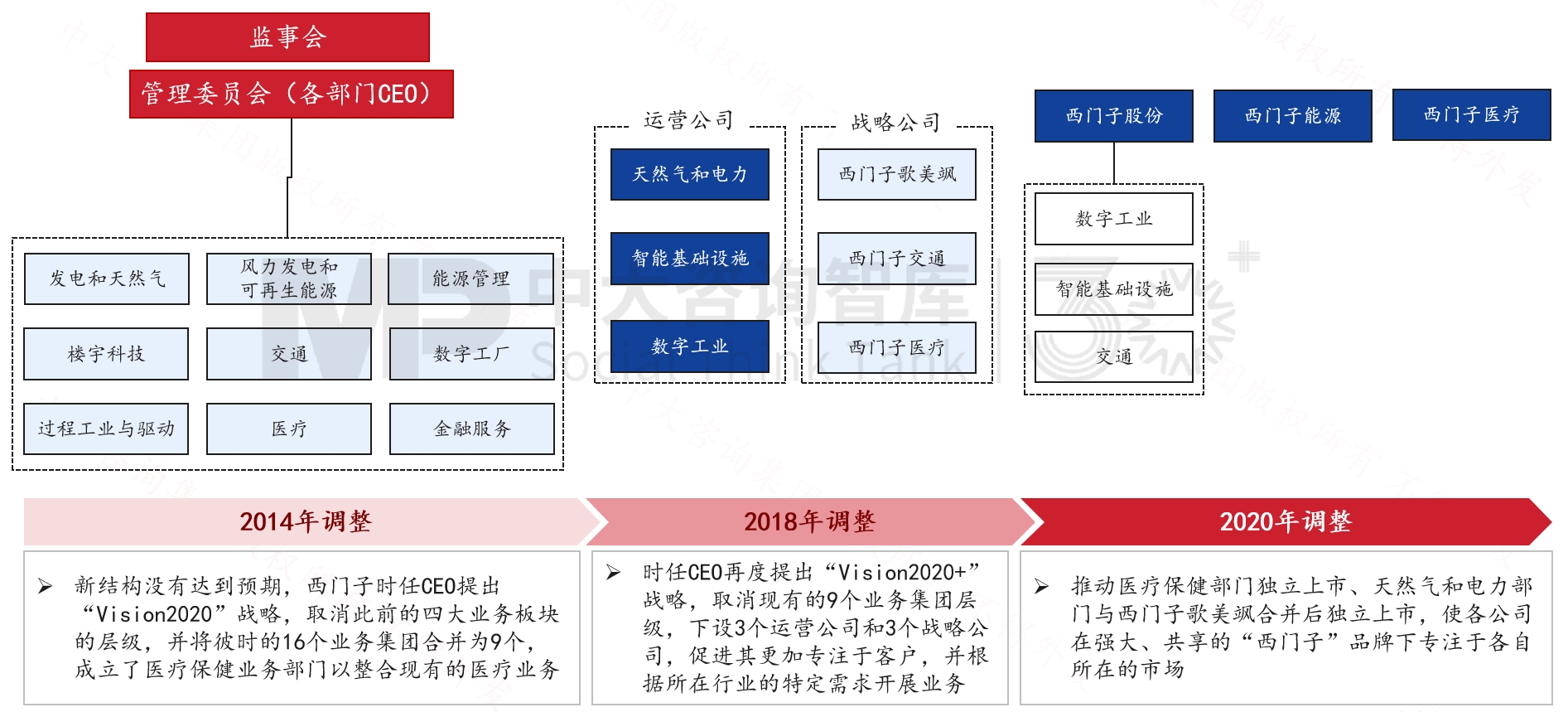 跨越周期而不衰，百年西門子憑什么？