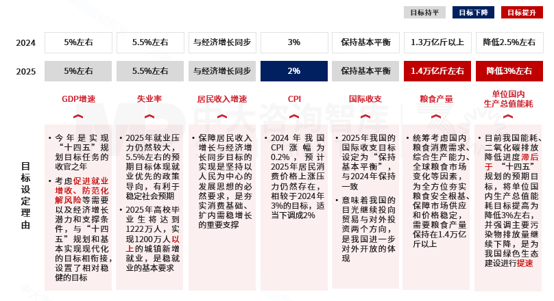 2025年政策風(fēng)向標(biāo)：政府工作報(bào)告中的經(jīng)濟(jì)部署
