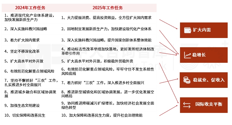 2025年政策風(fēng)向標(biāo)：政府工作報(bào)告中的經(jīng)濟(jì)部署