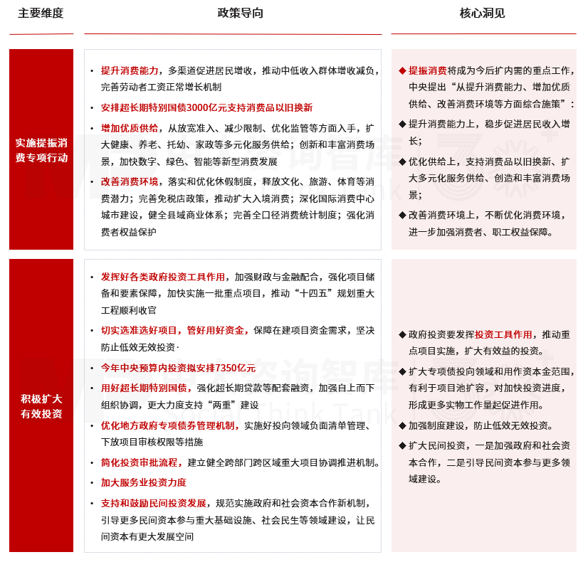 2025年政策風(fēng)向標(biāo)：政府工作報(bào)告中的經(jīng)濟(jì)部署